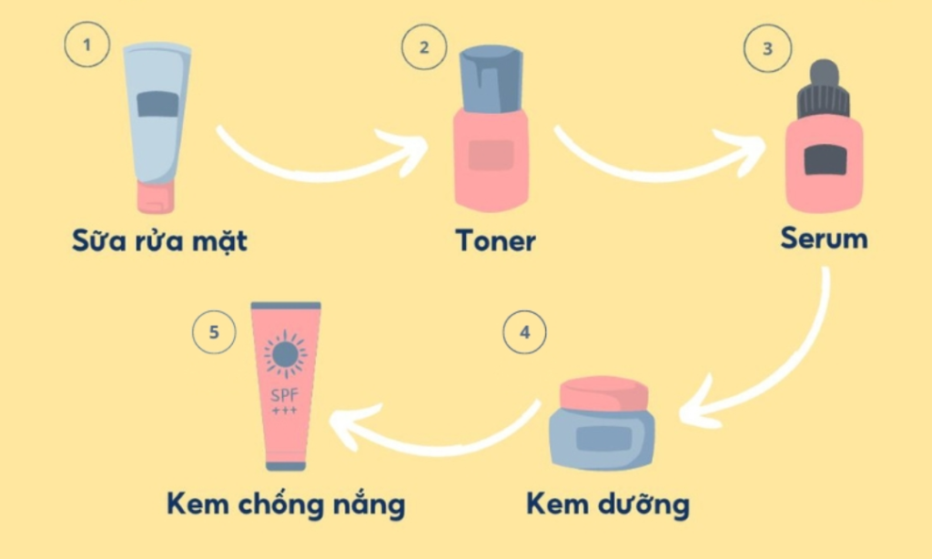 chu trình chắm sóc da với serum b5