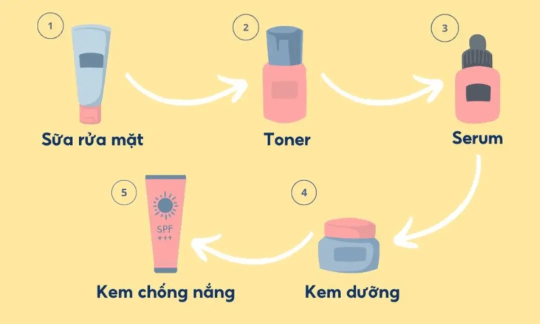 chu trình chắm sóc da với serum chống lão hóa